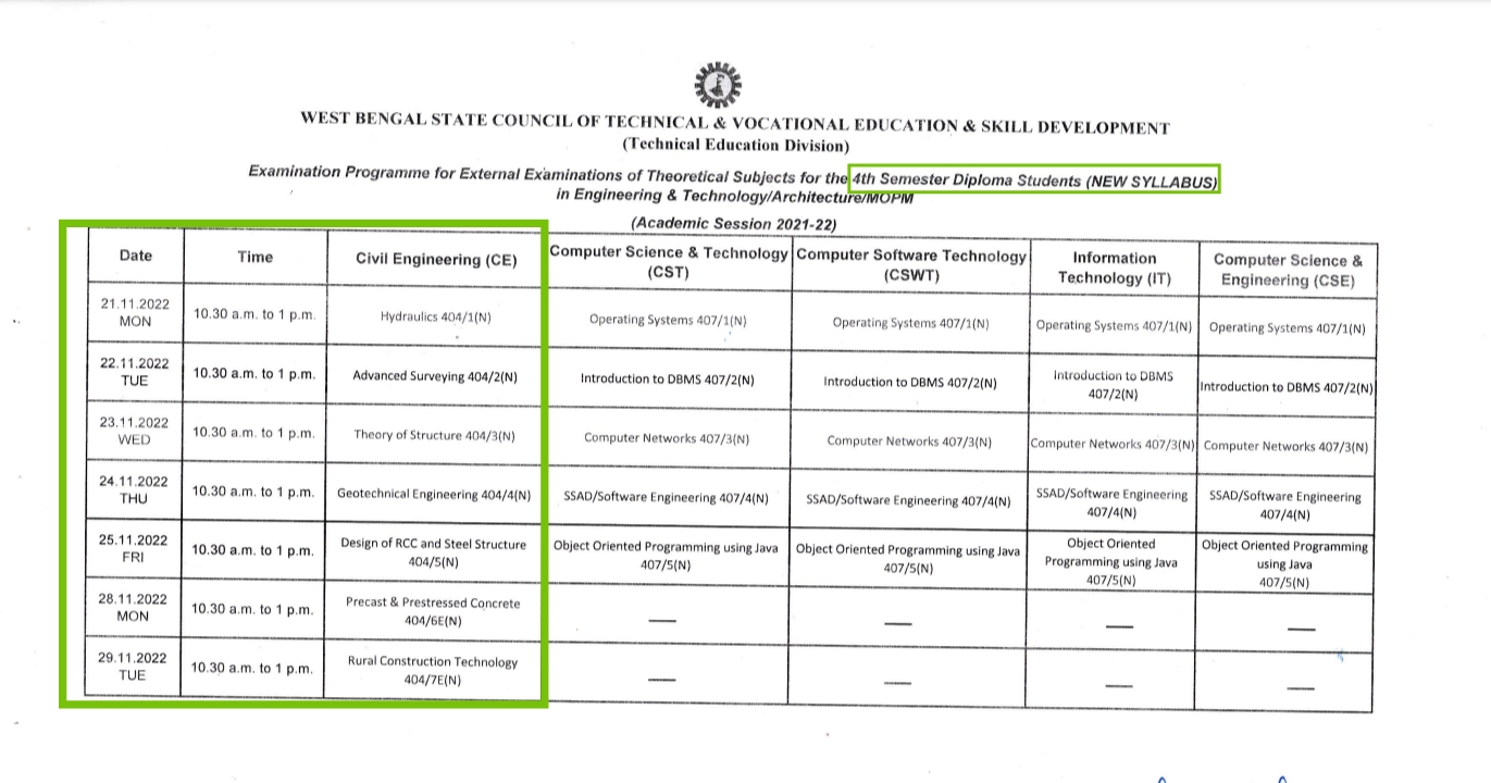 Polytechnic Exam Routine 4th Semester- Routine - External Theoretical Examination (New Syllabus ...